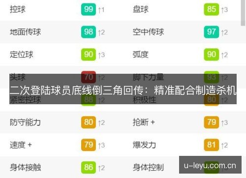 二次登陆球员底线倒三角回传：精准配合制造杀机
